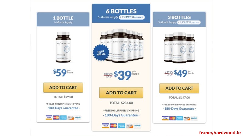 Mitothrive pricing chart and bundle savings